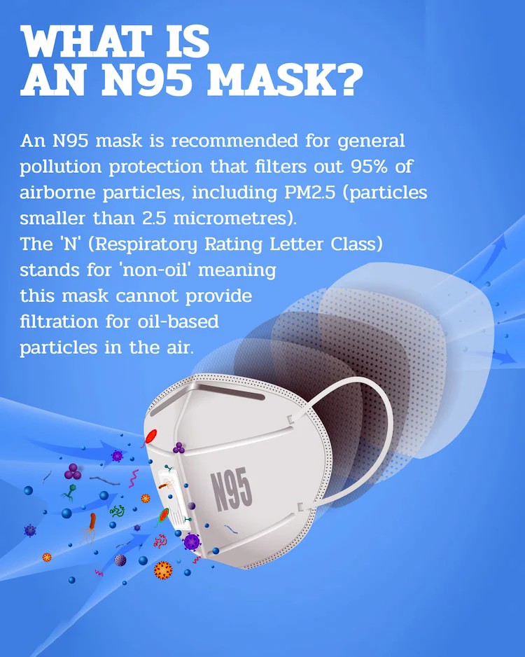 N95 Mask (pack of 4) – Protection from Dust, Smoke & Pollution - Image 6